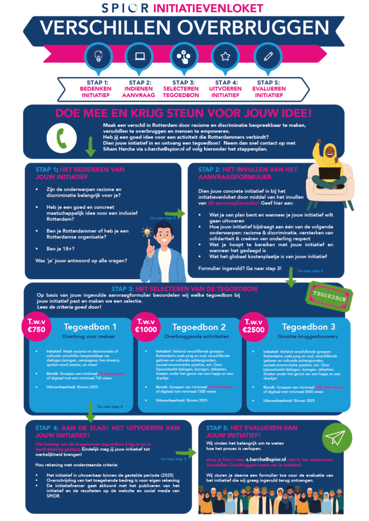 initiatoeven loketDef